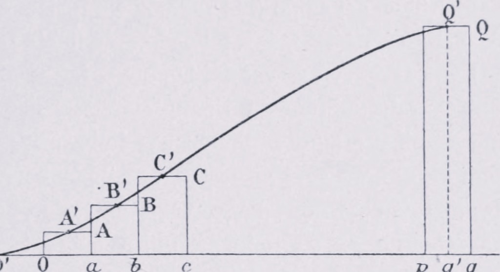 Les écarts entre les théories économiques et la réalité