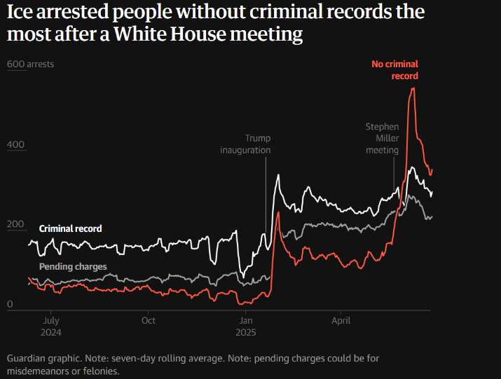 Casier judiciaire des immigrés