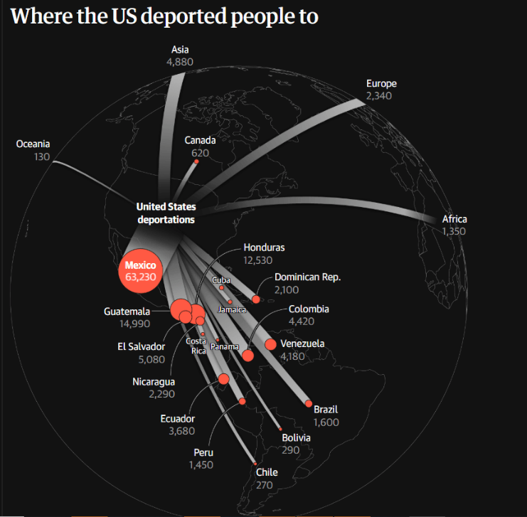 Pays de renvoi des immigrants illégaux