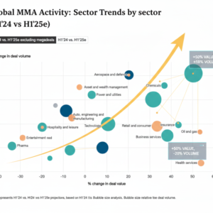 augmentation M&A