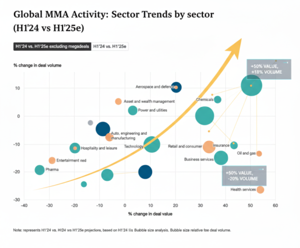 augmentation M&A