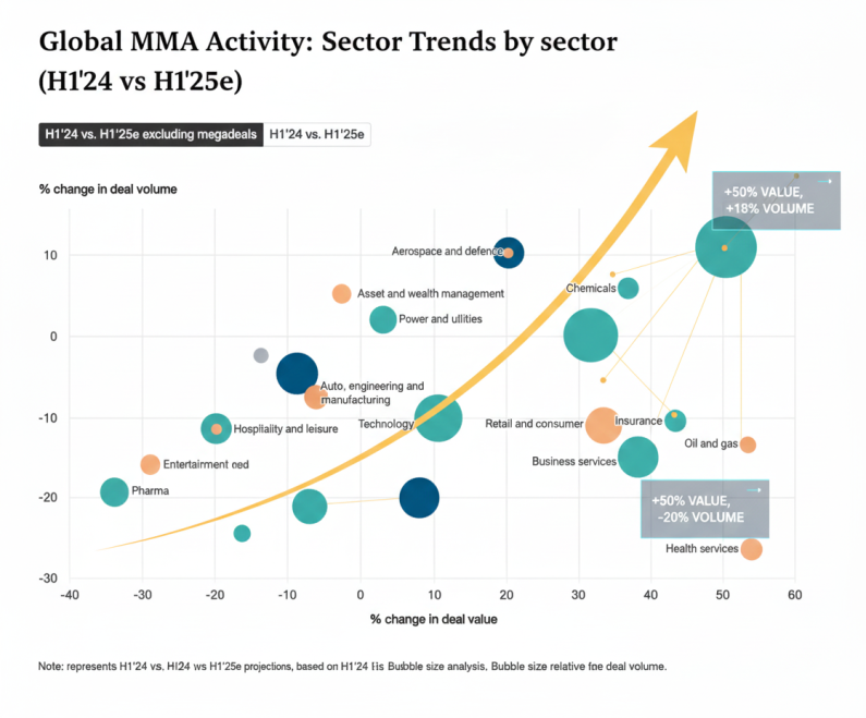 augmentation M&A